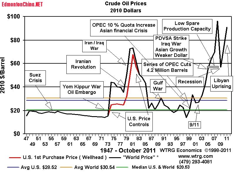 history chart.jpg