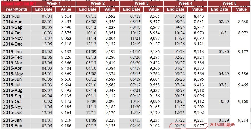 us oil production weekly.JPG