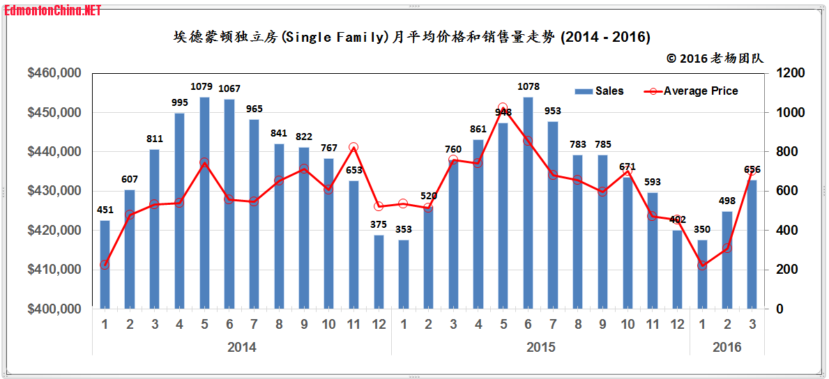 House Price N Sales (2014-2015).PNG