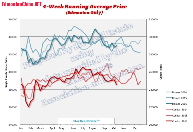 EdmontonHomePrices.jpg