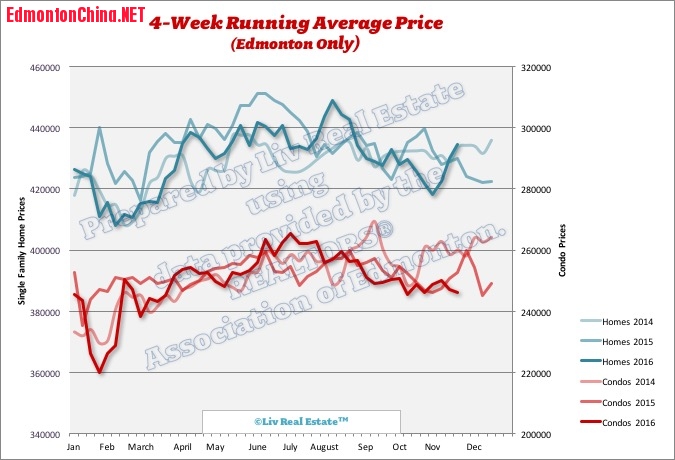 EdmontonHomePrices2.jpg