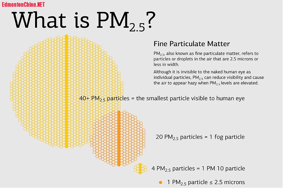what-is-pm2.5.jpg