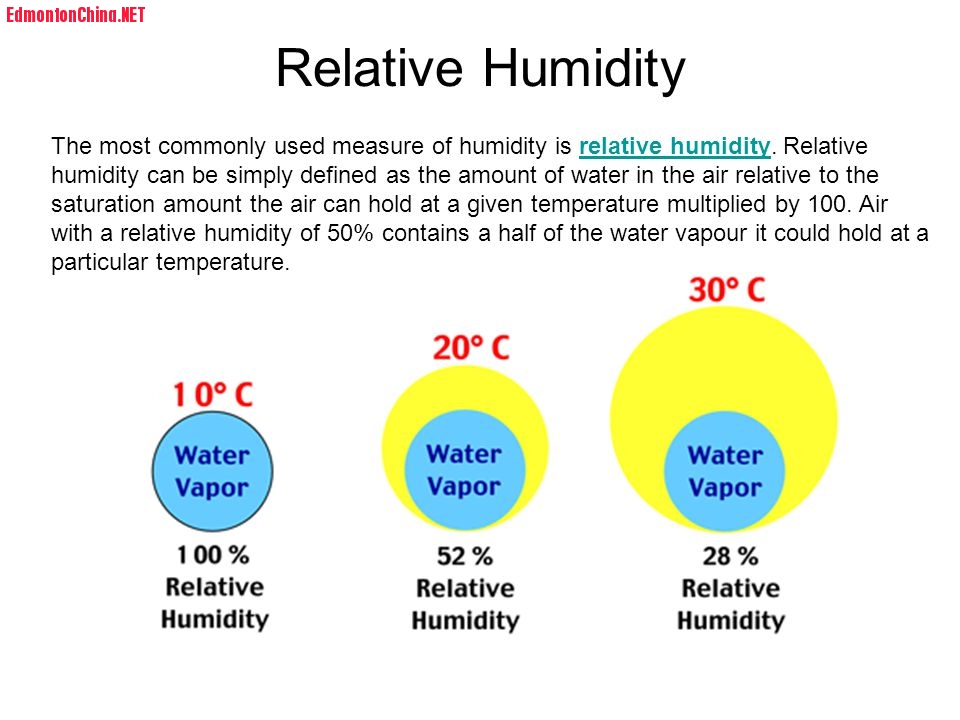 relative humidity.jpg