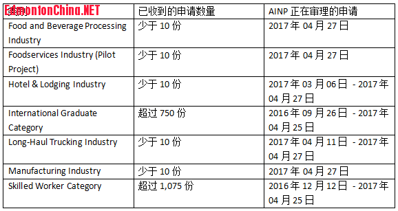 5月8 雇主担保.png