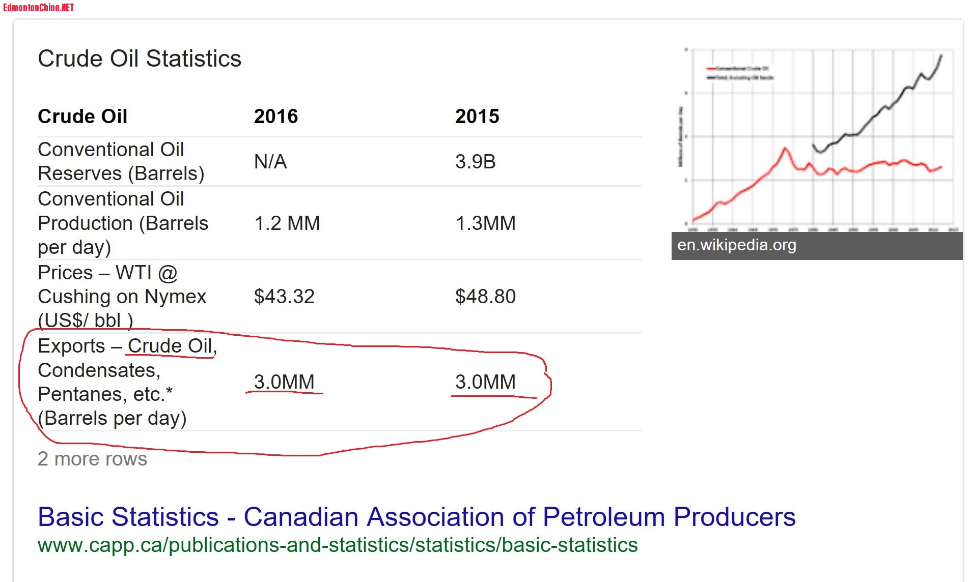 Canada Oil Production.JPG