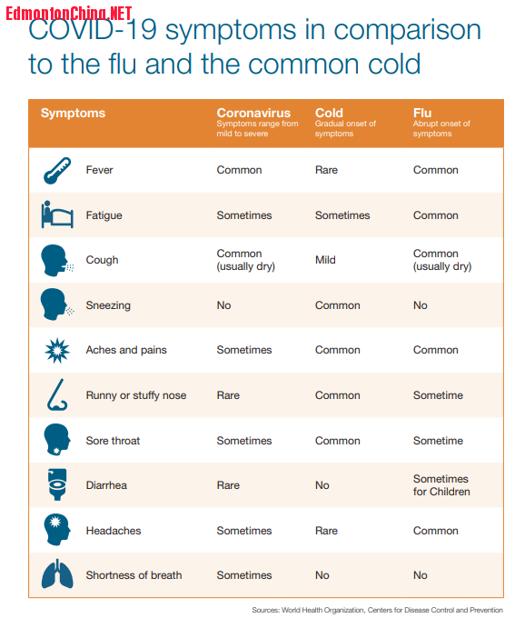 Covid19-VS-Flu.PNG
