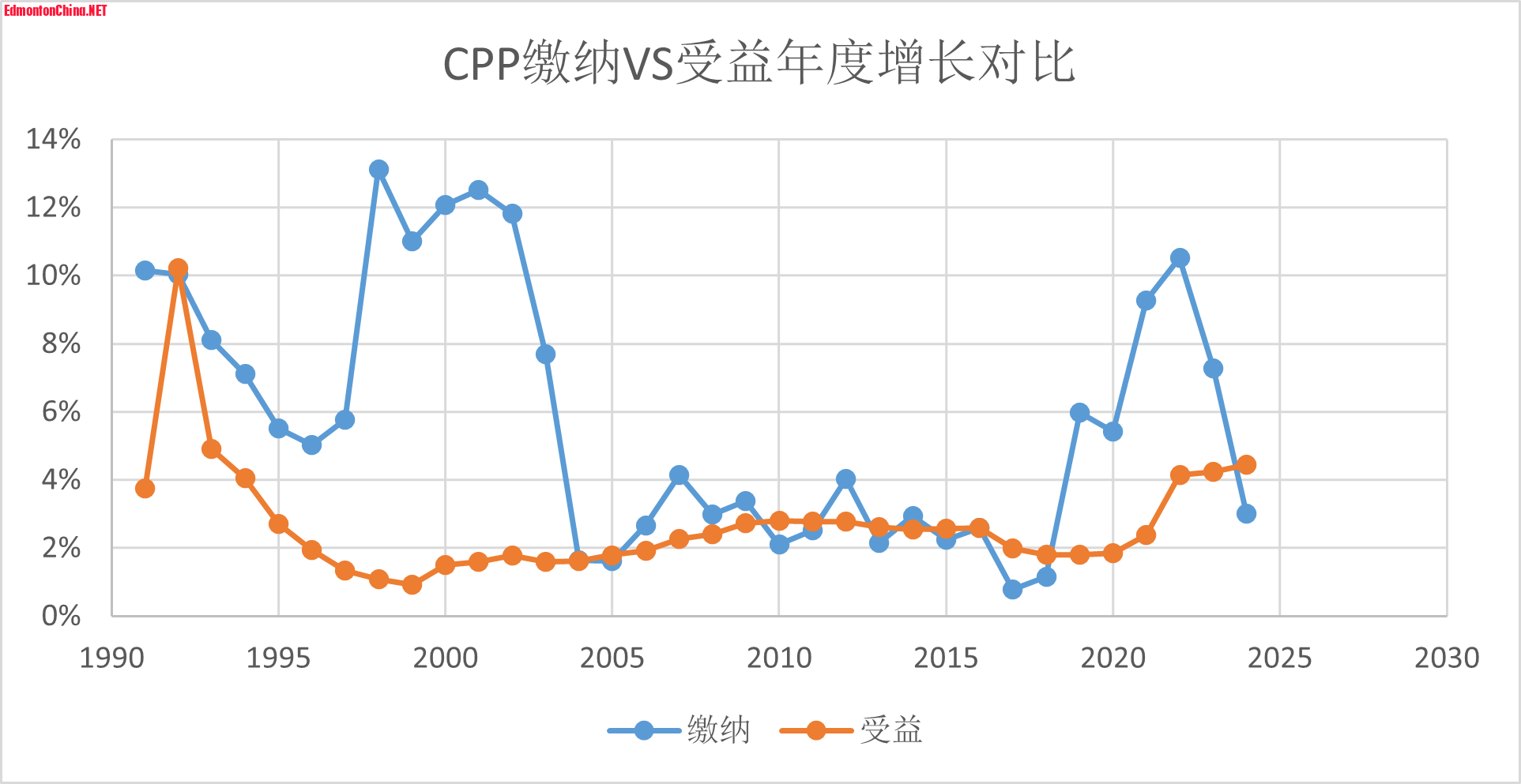 CPP-VS.png