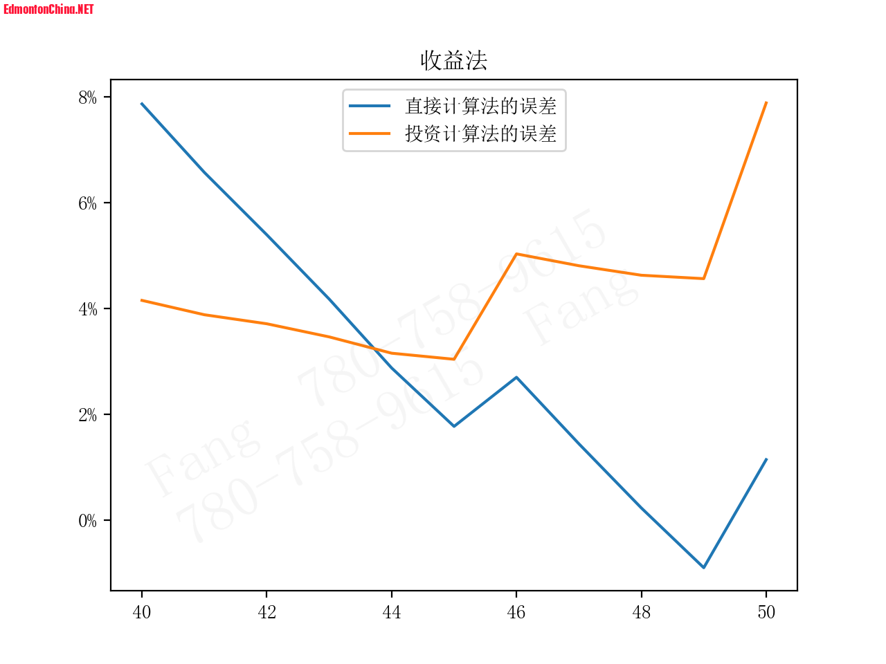 收益法.png