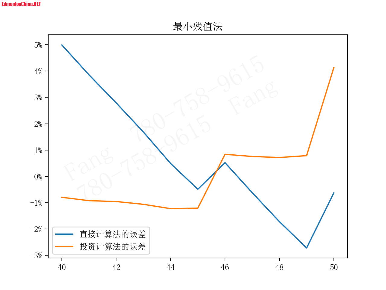 最小残值法.png