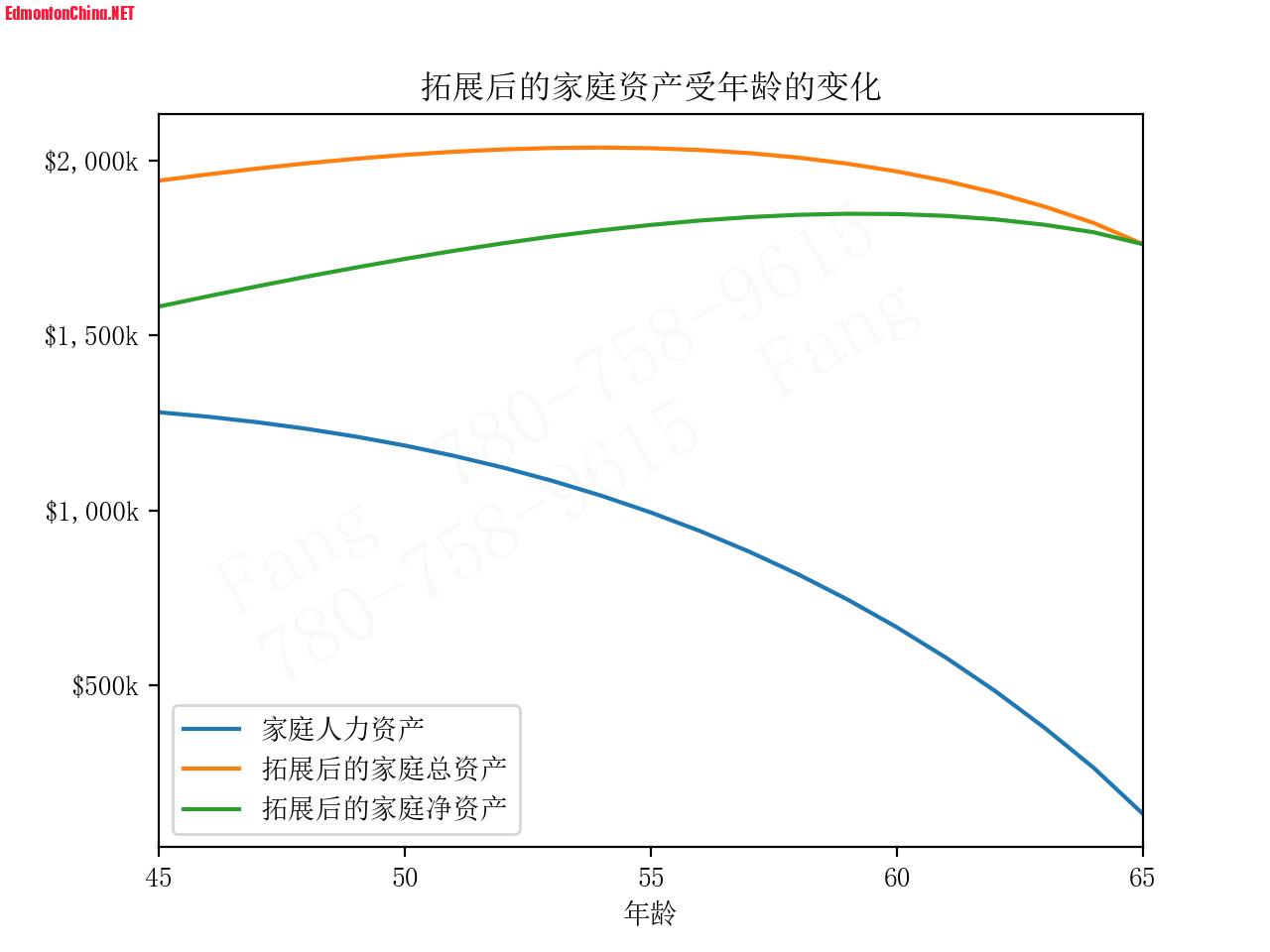 拓展后的资产.png